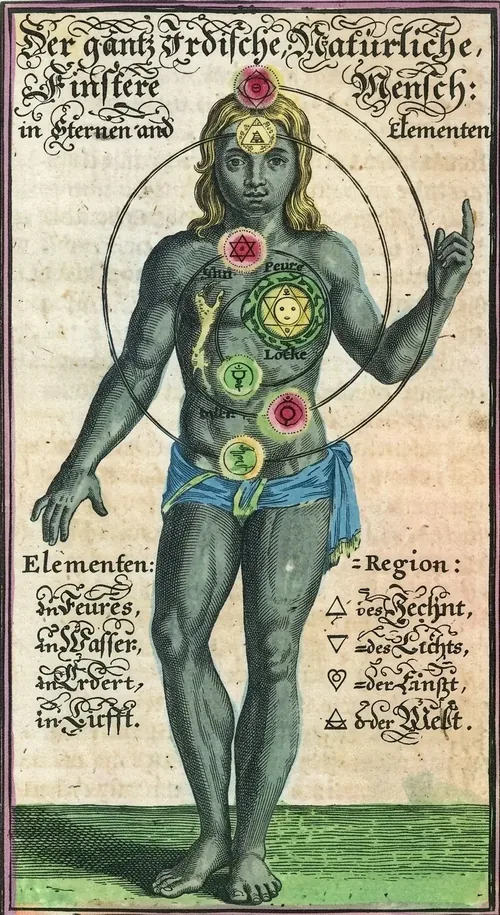 Irdischer Mensch, alchimistische Darstellung nach Georg J. Gichtel