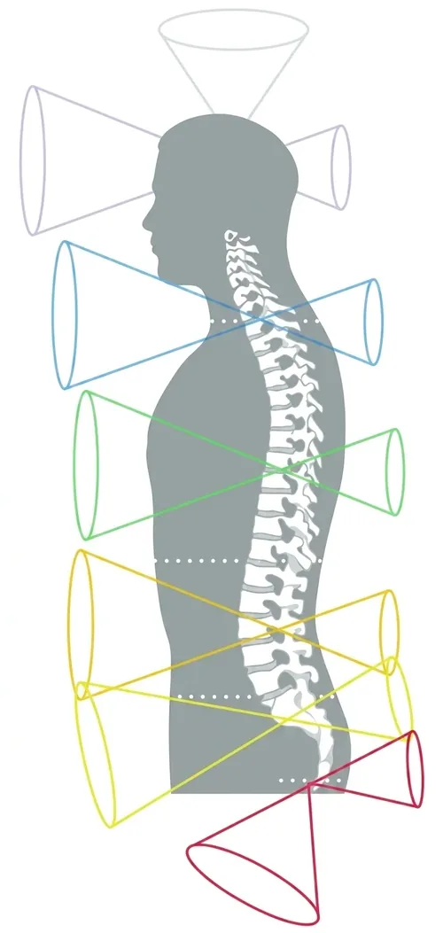 Darstellung der sieben Chakren, Ansicht 1