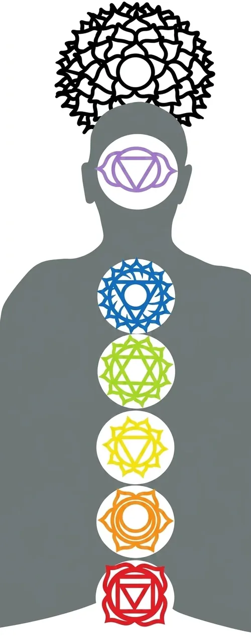 Darstellung der sieben Chakren, Ansicht 2